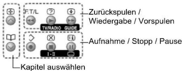 JVC LT-42DV8BG - und anderen Geräten - 3