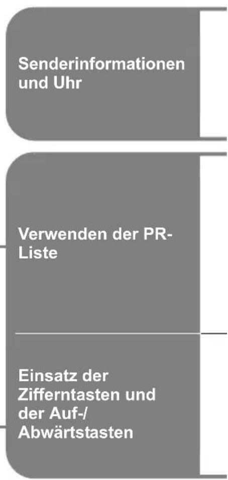 JVC LT-42DV8BG - Analoge Sender betrachten - 2