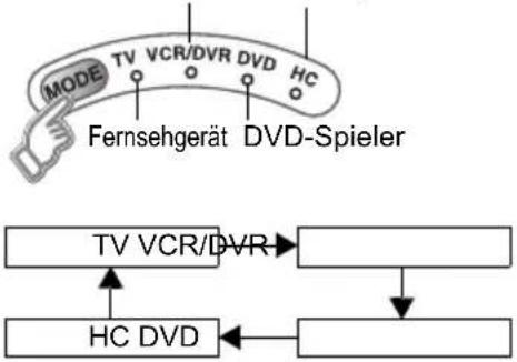 JVC LT-42DV8BG - Gerät auswählen - 1