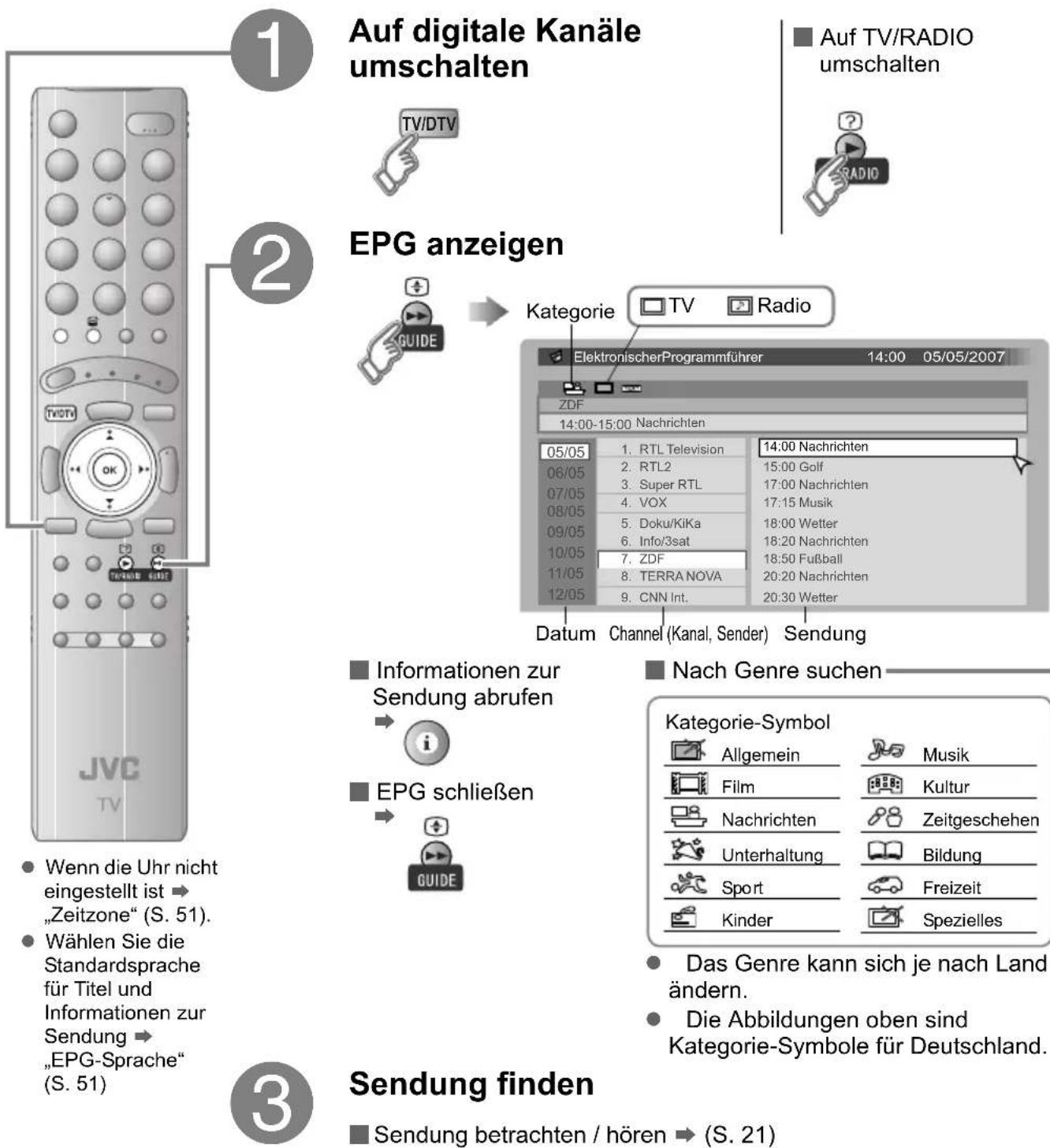 JVC LT-42DV8BG - (Elektronischer Programmführer) - 1