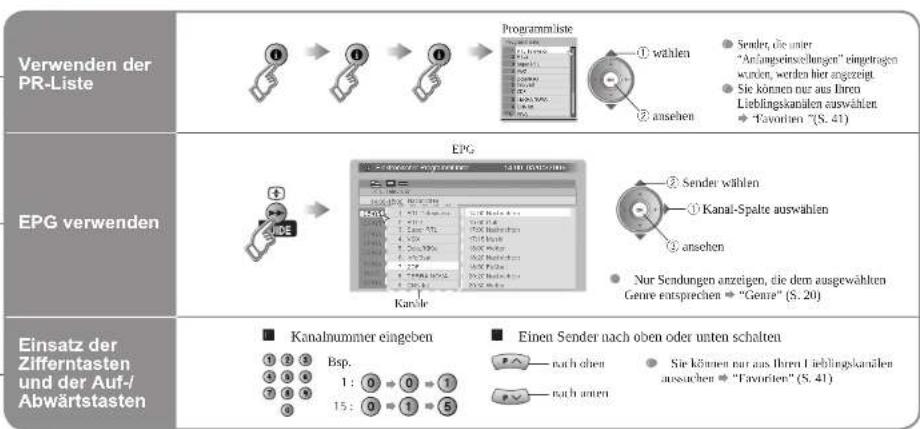 JVC LT-46DZ7BU - Digitale Kanäle betrachten - 3