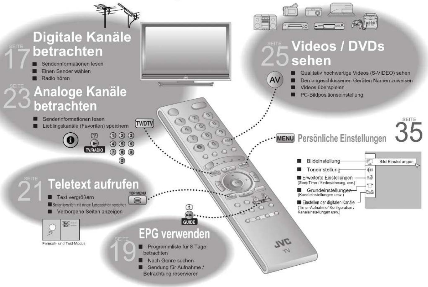 JVC LT-46DZ7BU - Überprüfen Sie folgende Punkte - 1