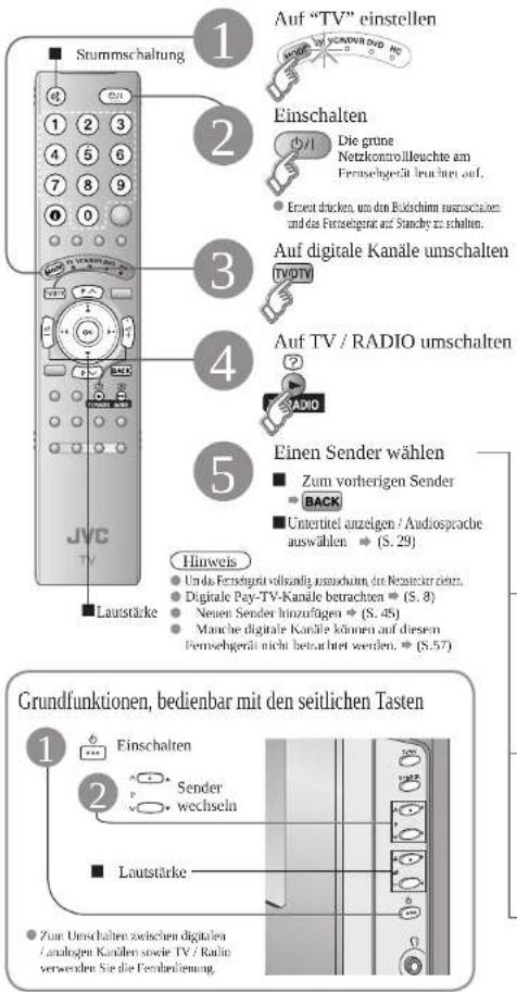 JVC LT-46DZ7BU - Digitale Kanäle betrachten - 1