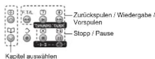 JVC LT-46DZ7BU - Bedienung von JVC-Videorecordern und anderen Geräten - 10
