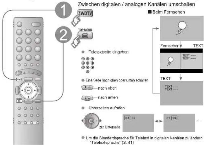 JVC LT-46DZ7BU - Teletext aufrufen - 1