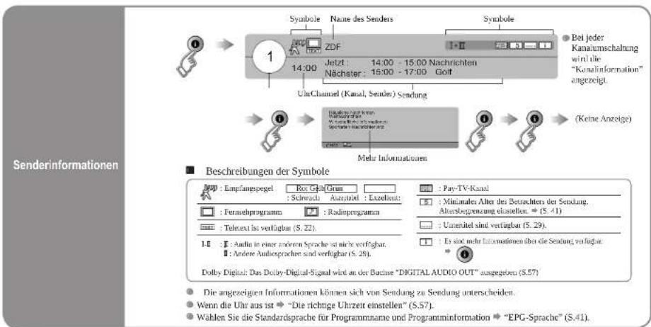 JVC LT-46DZ7BU - Digitale Kanäle betrachten - 2
