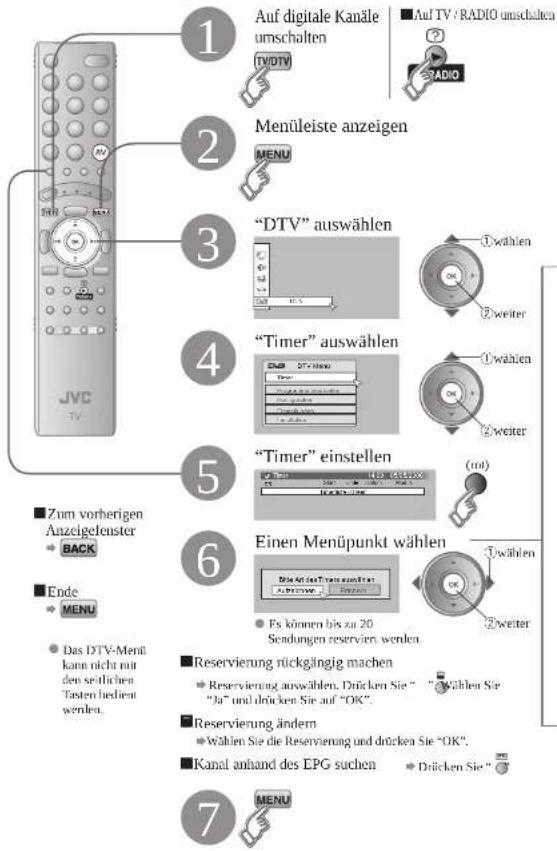 JVC LT-46DZ7BU - Verwenden der Timer-Aufnahme - 1