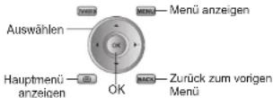JVC LT-46DZ7BU - Bedienung von JVC-Videorecordern und anderen Geräten - 6