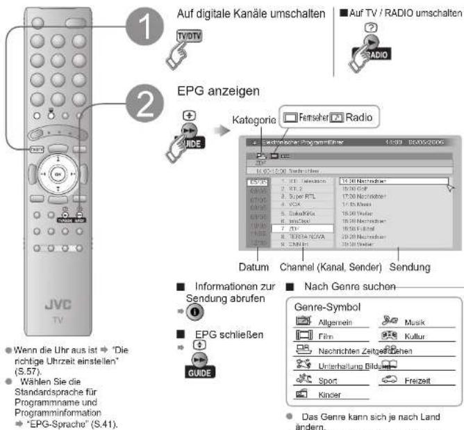 JVC LT-46DZ7BU - EPG verwenden - 1