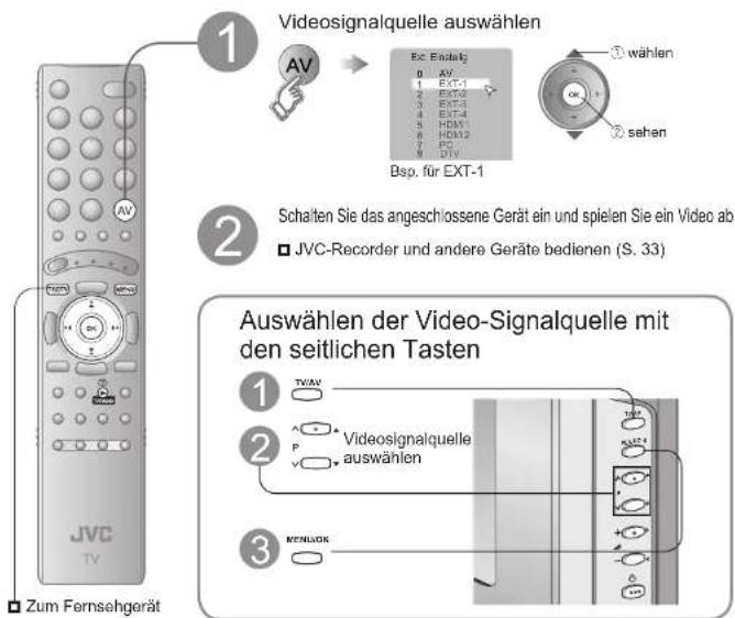 JVC LT-46DZ7BU - Videos / DVDs sehen - 1