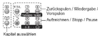 JVC LT-46DZ7BU - Bedienung von JVC-Videorecordern und anderen Geräten - 8