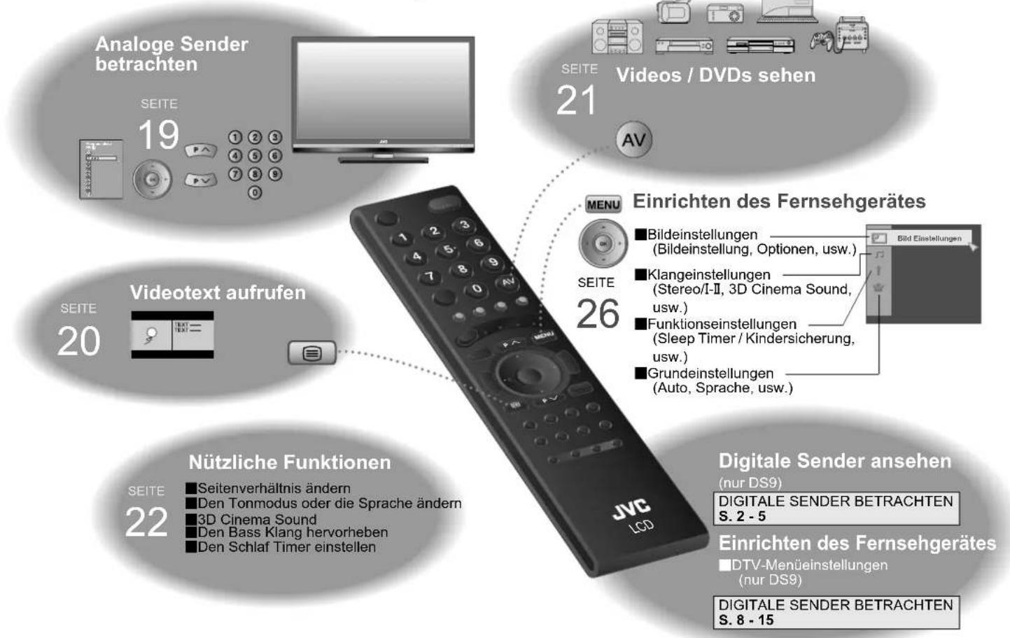 JVC LT-42DS9BU - ②Einstellen - 2