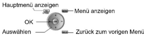 JVC LT-42DS9BU - Knopffunktionen - 3