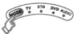 JVC LT-42DS9BU - Knopffunktionen - 1