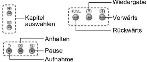 JVC LT-42DS9BU - Knopffunktionen - 4