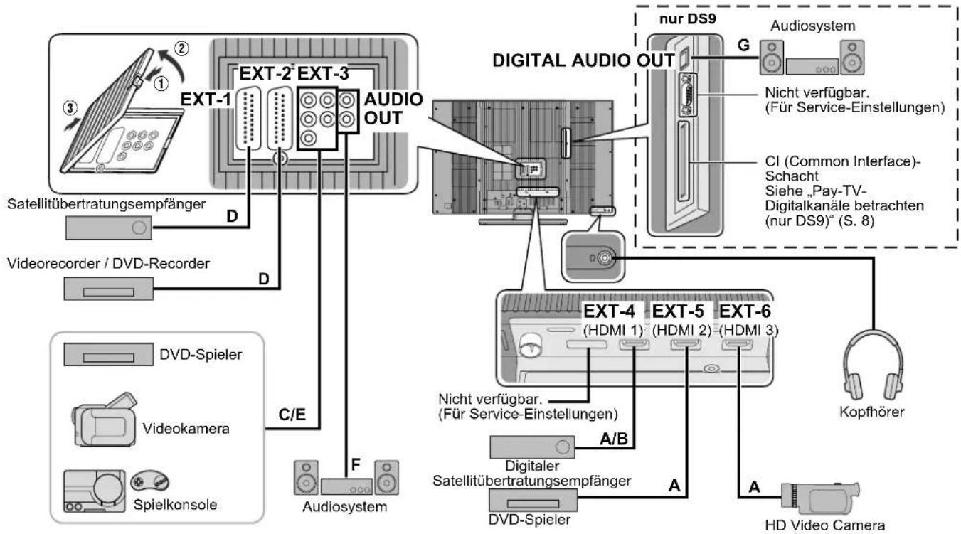 JVC LT-42DS9BU - Hinweis - 1