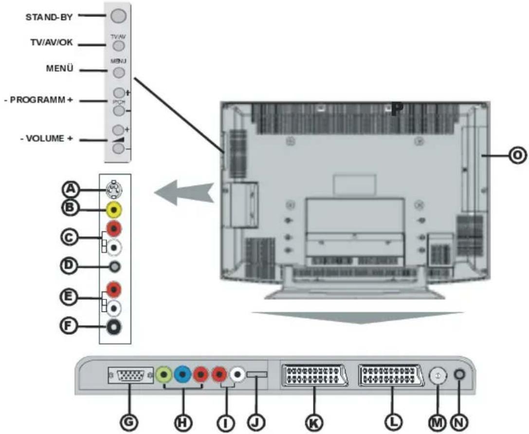 JVC LT-37DF7 - Tasten auf der Fernbedienung - 2