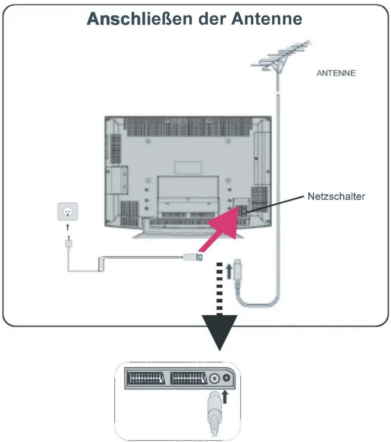 JVC LT-37DF7 - Schritt 4: Anschließen einer Antenne, eines VCR und des Netzkabels - 1
