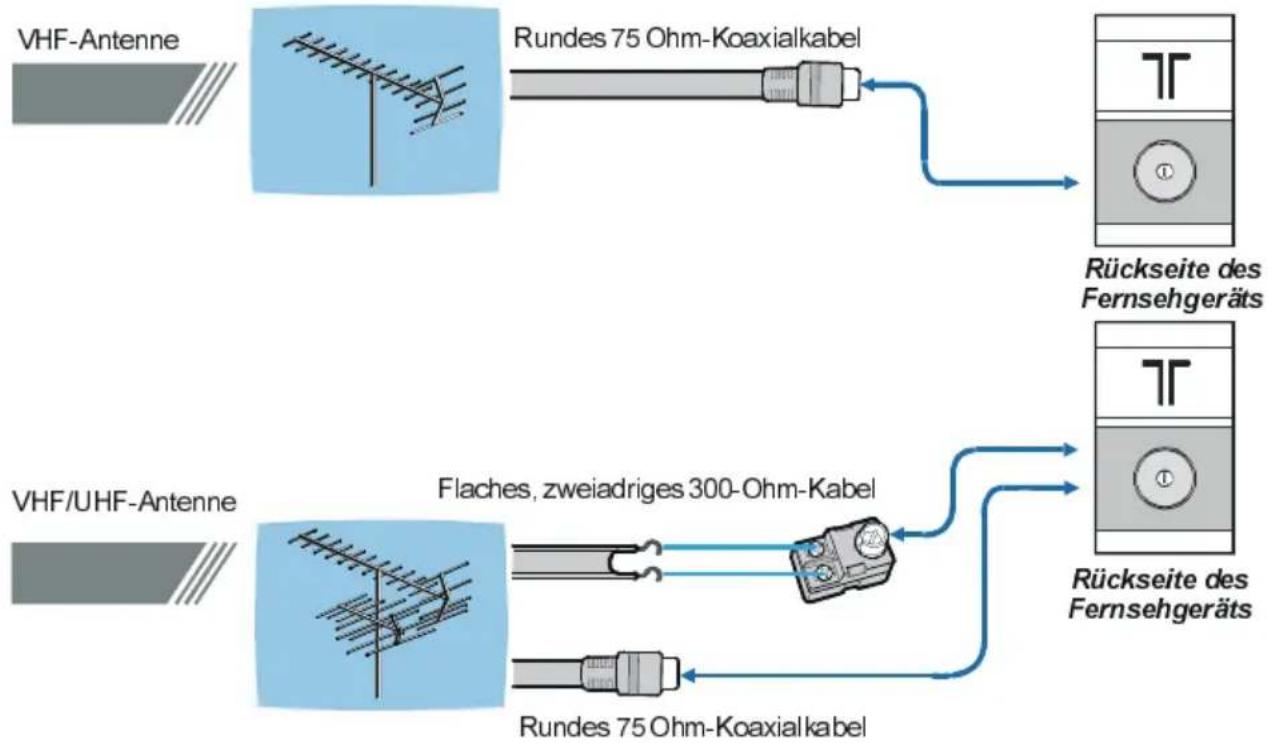 JVC LT-37DF7 - Antennenanschlüsse - 1
