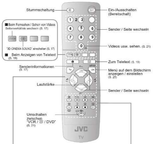 JVC LT-32G80SU - Das Fernsehgerät nicht alleine tragen! - 5
