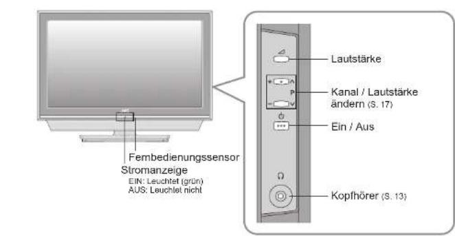 JVC LT-32G80SU - Das Fernsehgerät nicht alleine tragen! - 2
