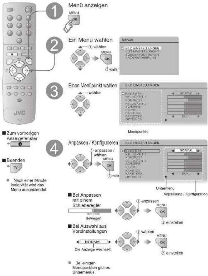JVC LT-32G80SU - Nützliche Funktionen - 2