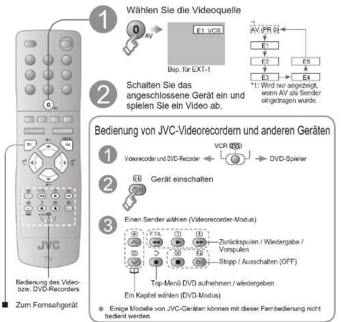JVC LT-32G80SU - Videos / DVDs sehen - 1