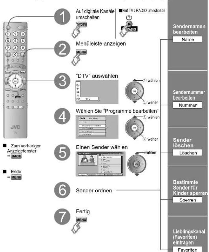 JVC LT-32DR7 - Digitale Kanäle bearbeiten - 1