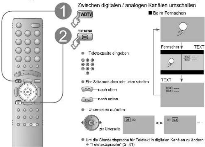 JVC LT-32DR7 - Teletext aufrufen - 1