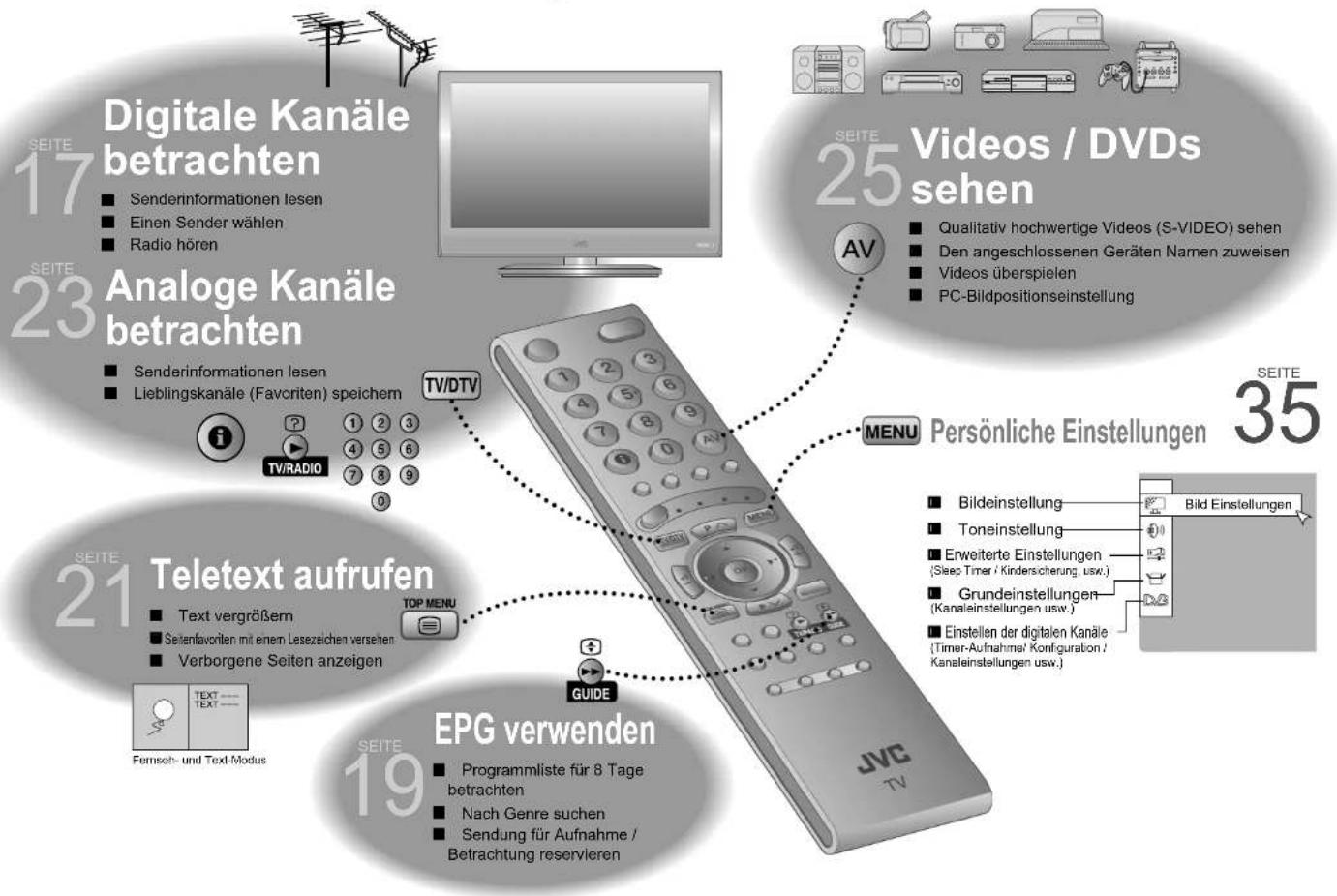 JVC LT-32DR7 - Überprüfen Sie folgende Punkte - 1