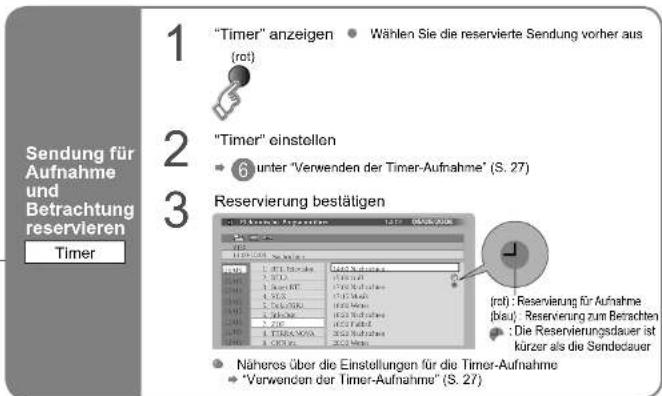 JVC LT-32DR7 - EPG: Electronic Programme Guide - 2
