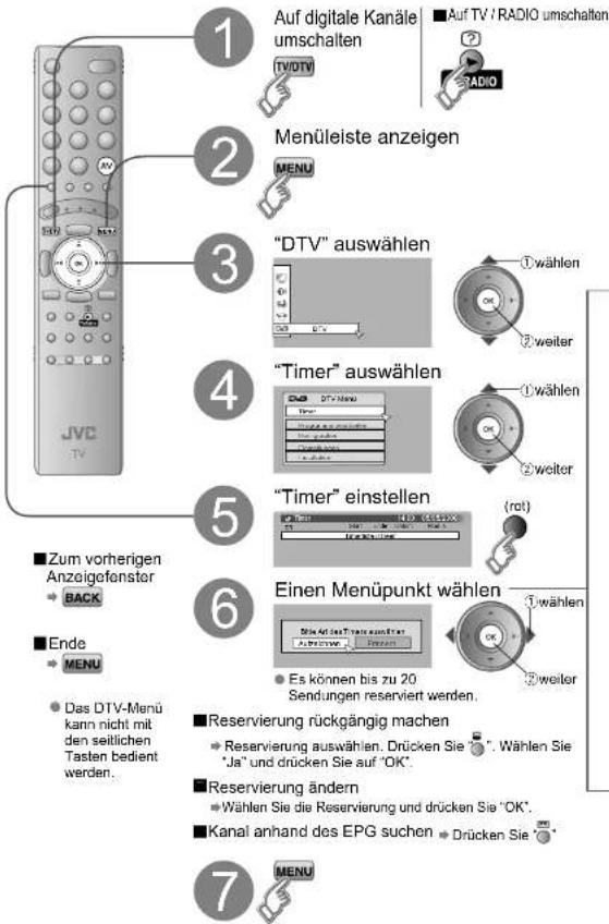 JVC LT-32DR7 - Verwenden der Timer-Aufnahme - 1