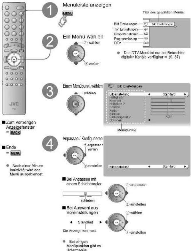 JVC LT-32DR7 - Bedienung von JVC-Videorecordern und anderen Geräten - 11
