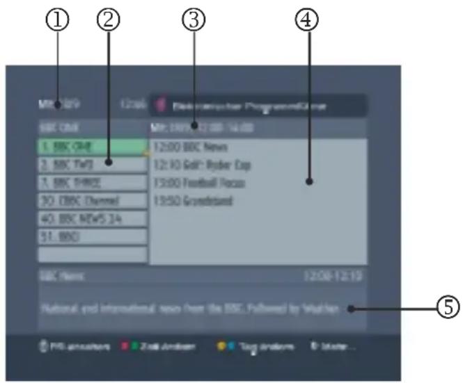 JVC LT-32DF7 - Verwendung des Elektronischen Programmführers - 1