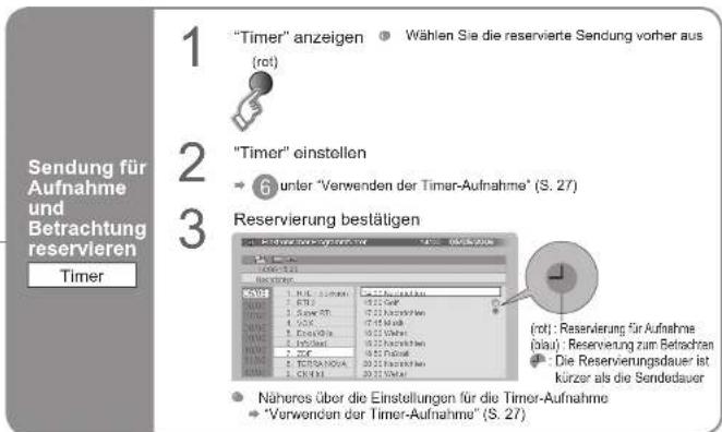 JVC LT-32DX7 - EPG: Electronic Programme Guide - 2