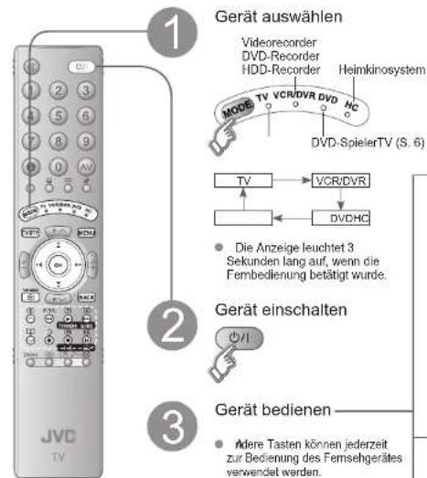 JVC LT-32DX7 - Bedienung von JVC-Videorecordern und anderen Geräten - 1