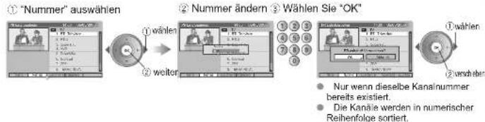 JVC LT-32DX7 - Digitale Kanäle bearbeiten - 3