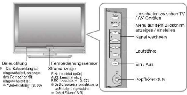 JVC LT-32DX7 - Bezeichnungen der Teile - 1