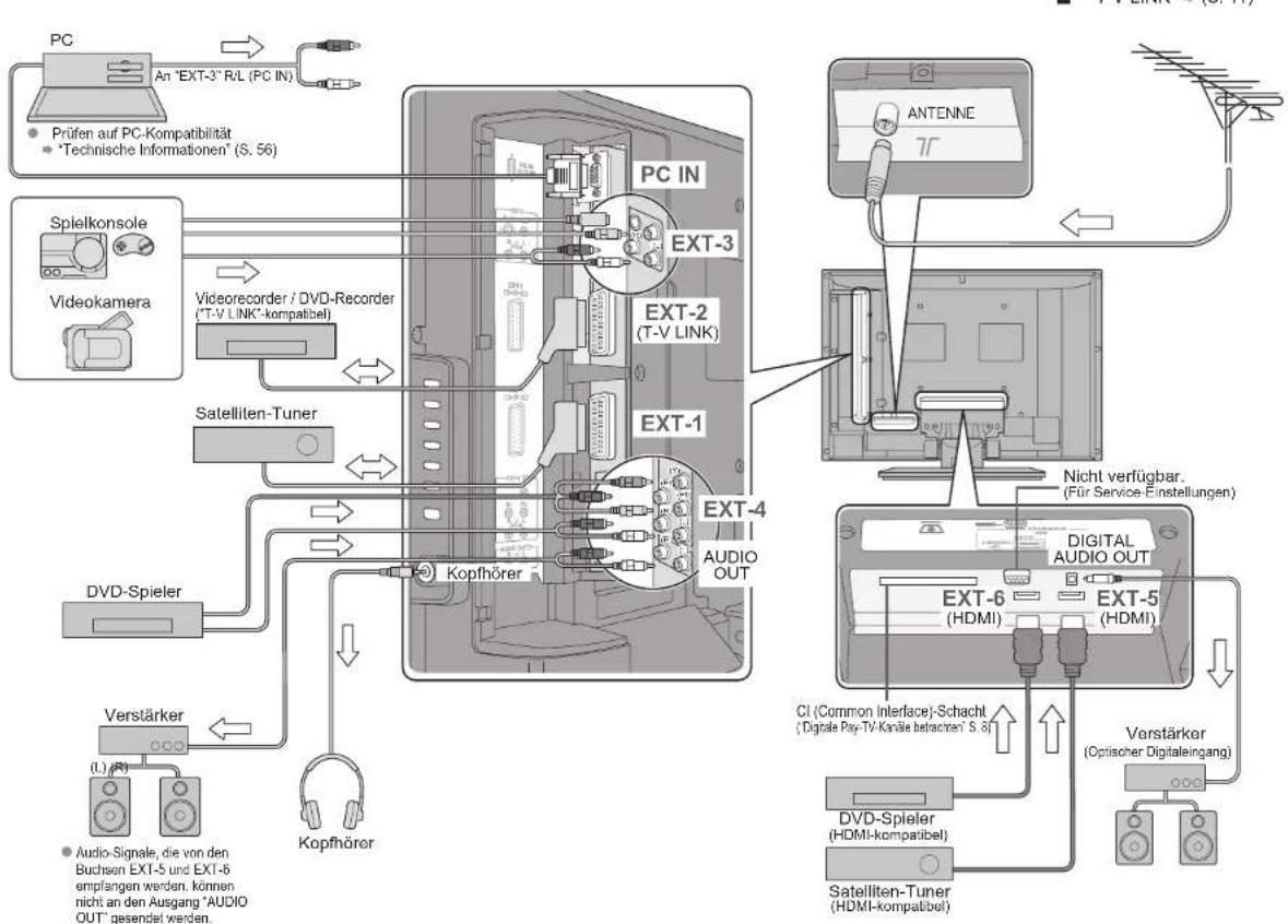 JVC LT-32DX7 - Anschluss externer Geräte - 1