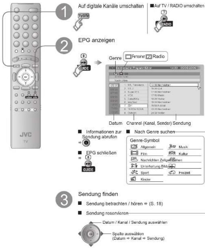 JVC LT-32DX7 - EPG verwenden - 1