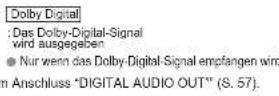 JVC LT-32DX7 - DTV-Einstellungen - 6