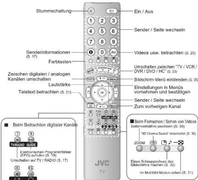 JVC LT-32DX7 - Bezeichnungen der Teile - 5