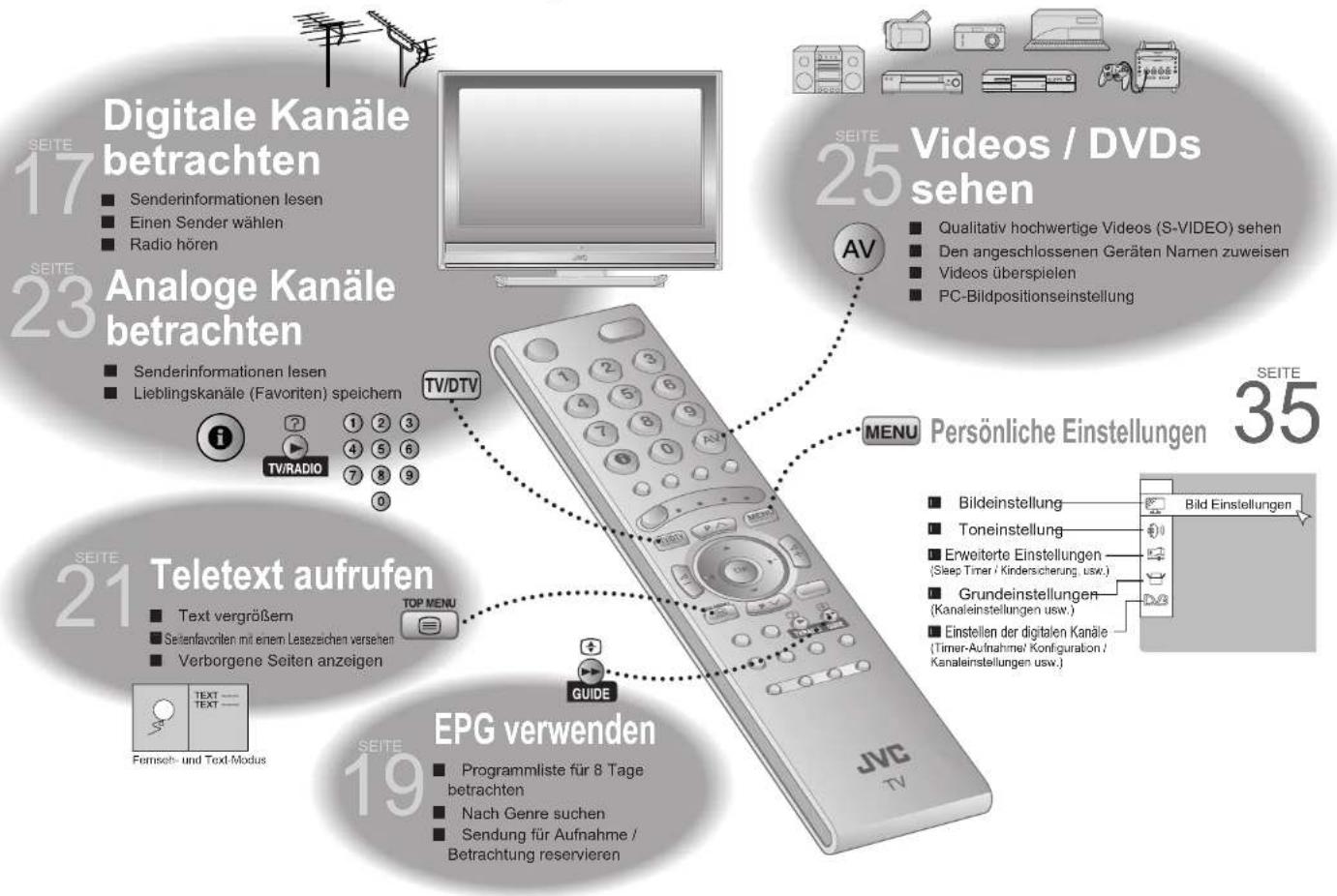 JVC LT-32DX7 - Überprüfen Sie folgende Punkte - 1