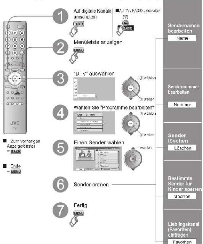 JVC LT-32DX7 - Digitale Kanäle bearbeiten - 1