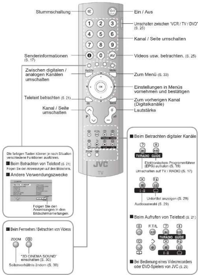 JVC LT-32DA8SU - Tragen Sie das Fernsehgerät nicht alleine! - 5