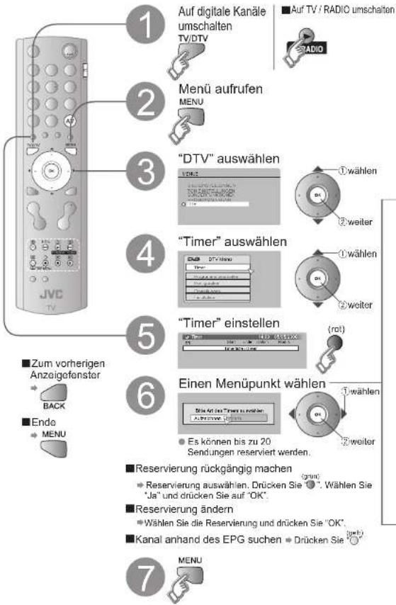 JVC LT-32DA8SU - Verwenden der Timer-Aufnahme - 1