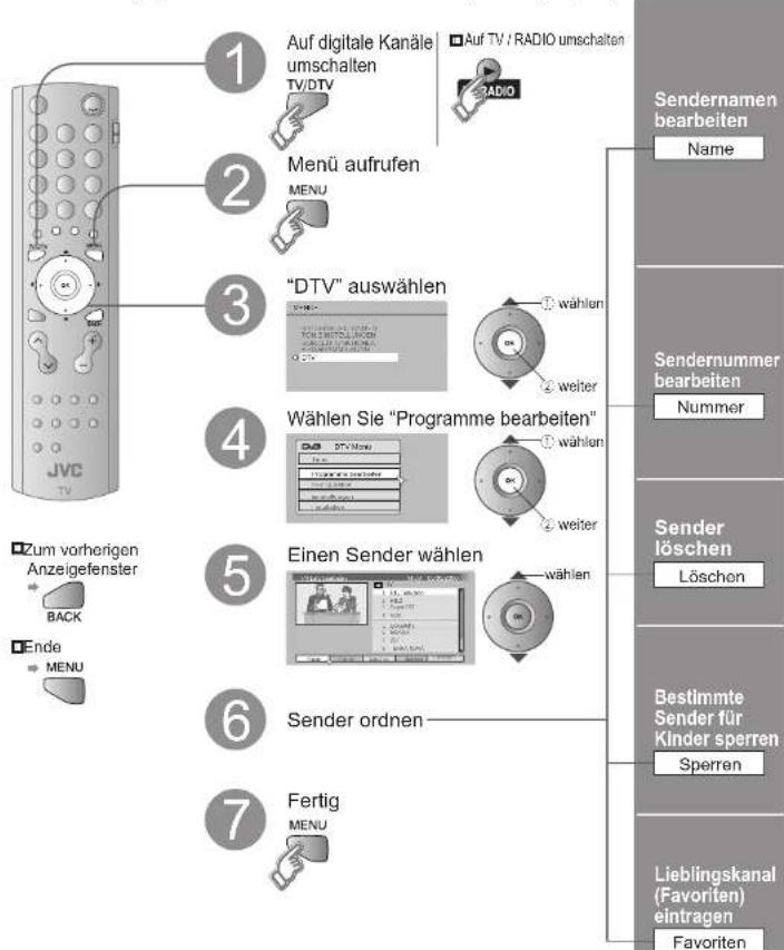 JVC LT-32DG8BU - Digitale Kanäle bearbeiten - 1