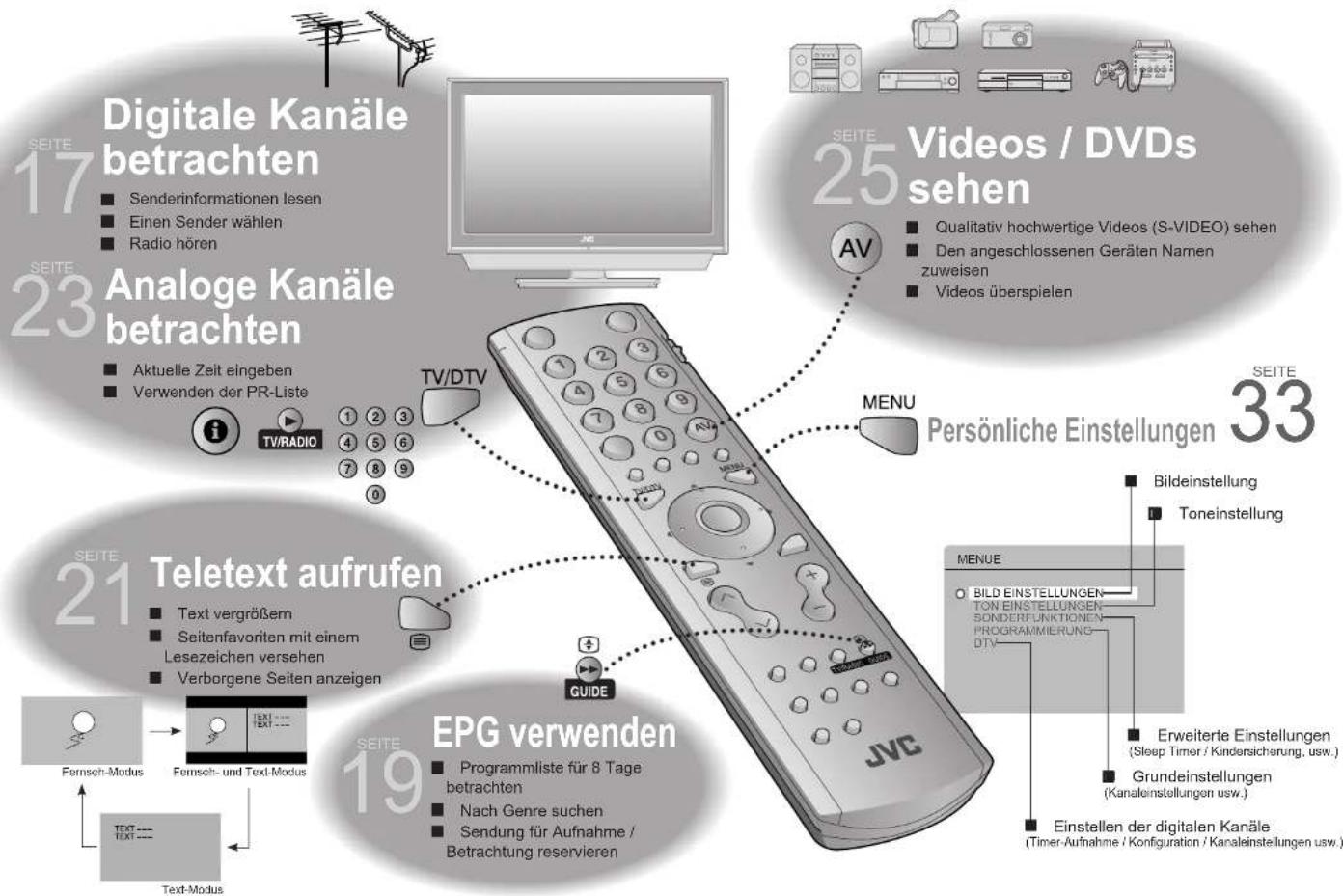 JVC LT-32DG8BU - Wenn der Bildschirm für die Einstellung der "RF Signaldämpfung" angezeigt wird - 1