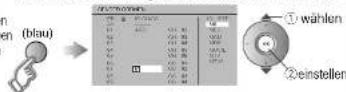 JVC LT-37DA8ZU - Analoge Kanäle bearbeiten - 22