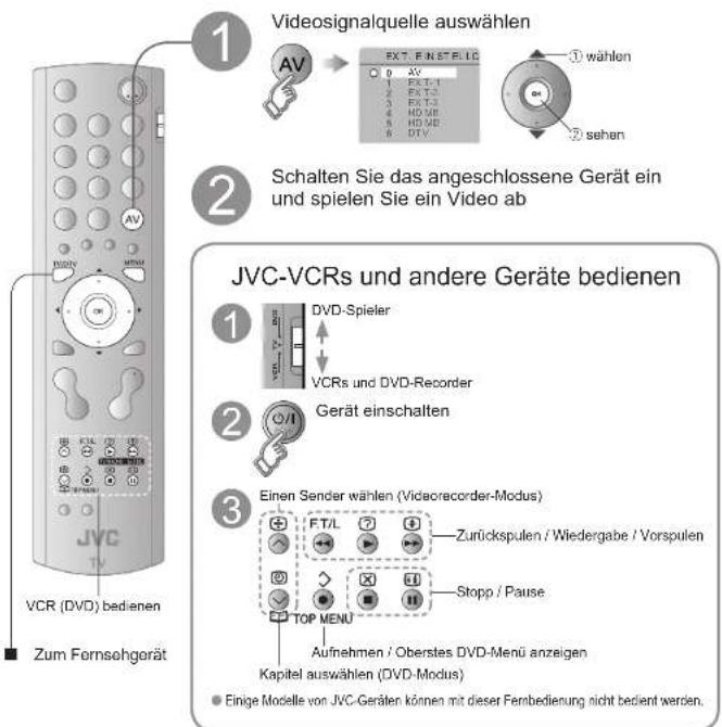 JVC LT-37DA8ZU - Videos / DVDs sehen - 1